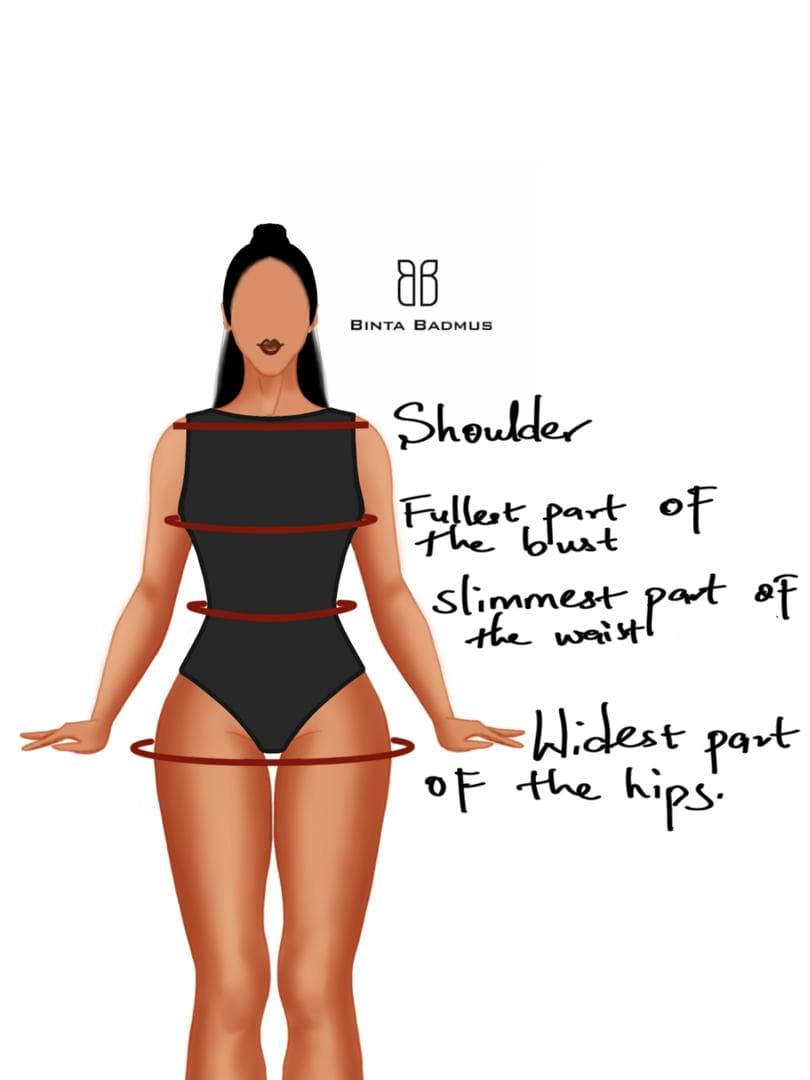 Side body illustration showing how to take full-length measurement from shoulder to ankle